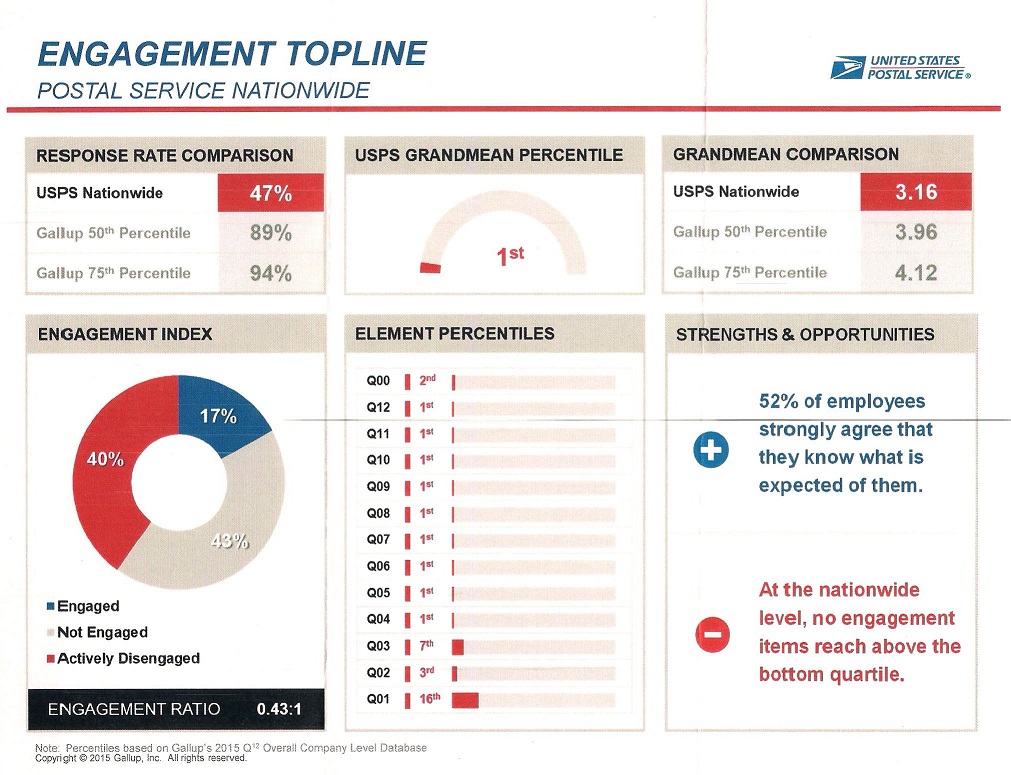 uaps report uaps report