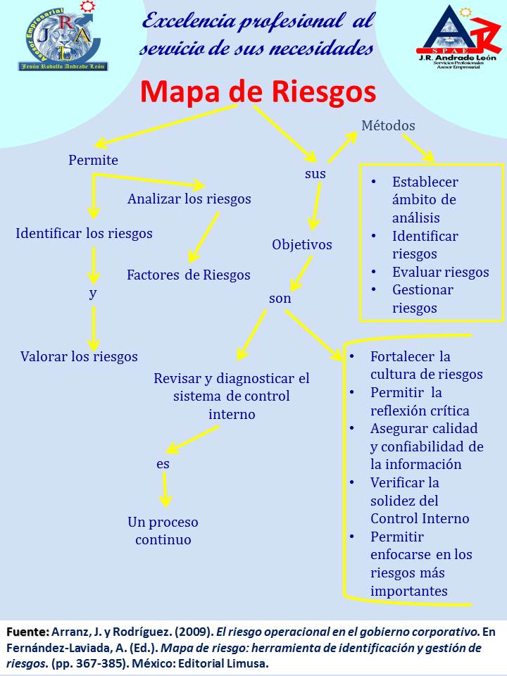 Lic Esp JesÚs Rodolfo Andrade LeÓn Mapa De Riesgos