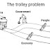 Trolley problem of Covid-19 (Picture)