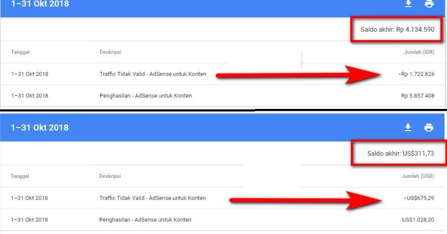 Jebakan Adsense: Memahami Penyebab Akun Dibanned dan Cara Mencegahnya