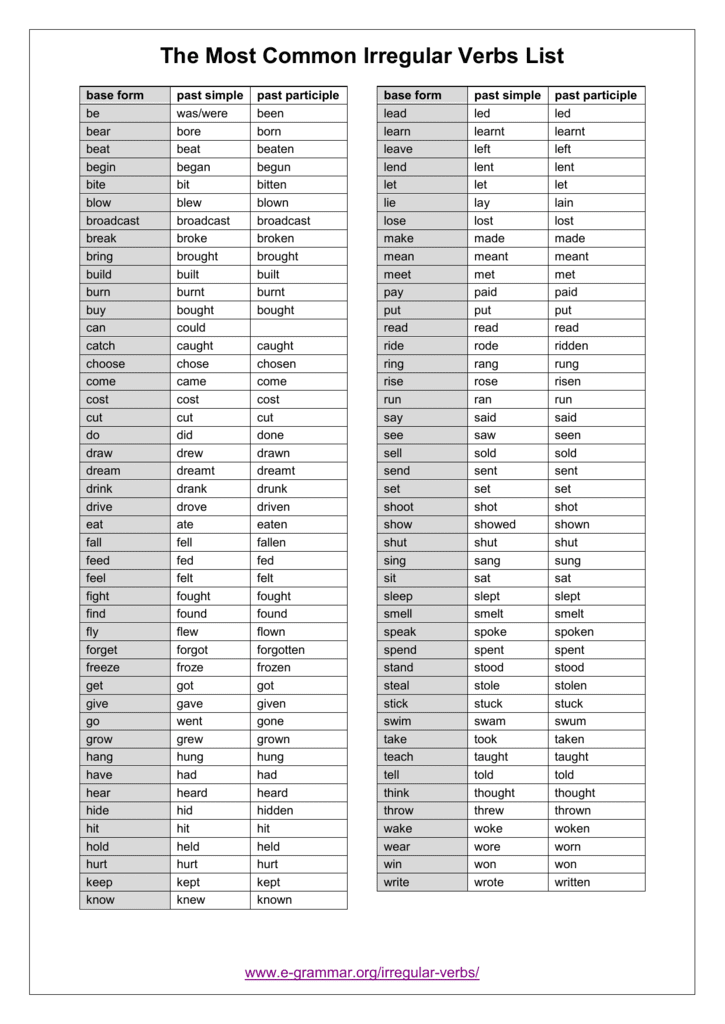 Regular And Irregular Verbs Worksheets For Grade 3 Pdf