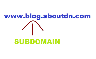 About Domain Name, Domain Name Tips and Tricks, TLD, SLD, Domaining, AboutDN,