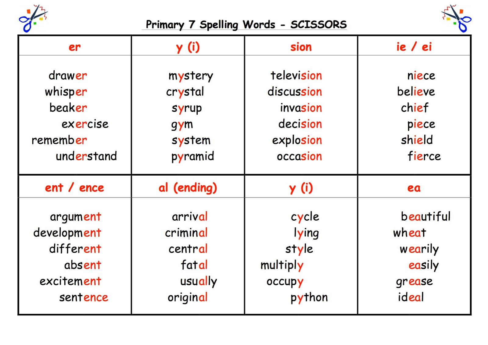 Sciennes Class of 2009 Spelling Words November to February