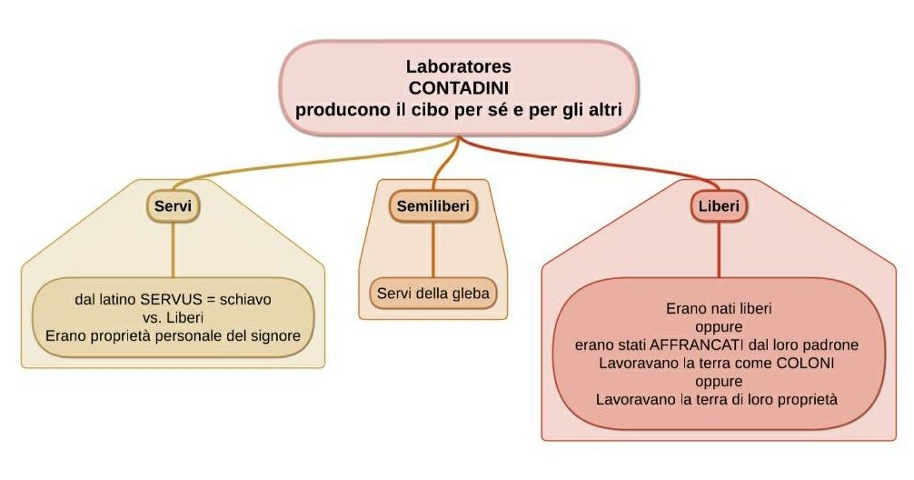 Non solo geografia... I servi della gleba.