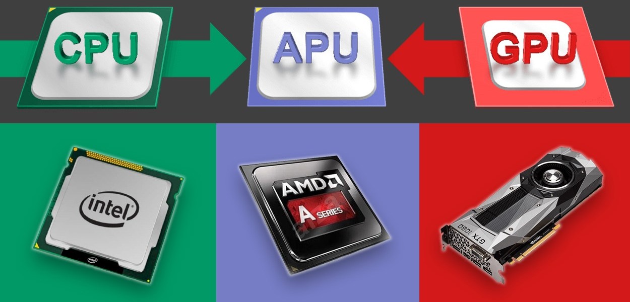 What is the difference between CPU, GPU and APU