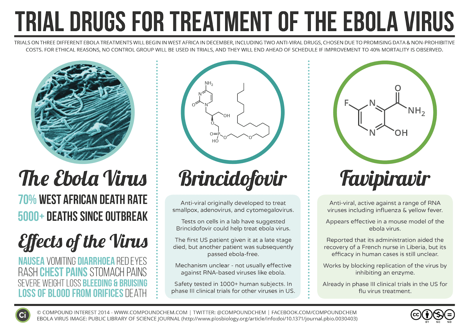ebola treatment guidelines