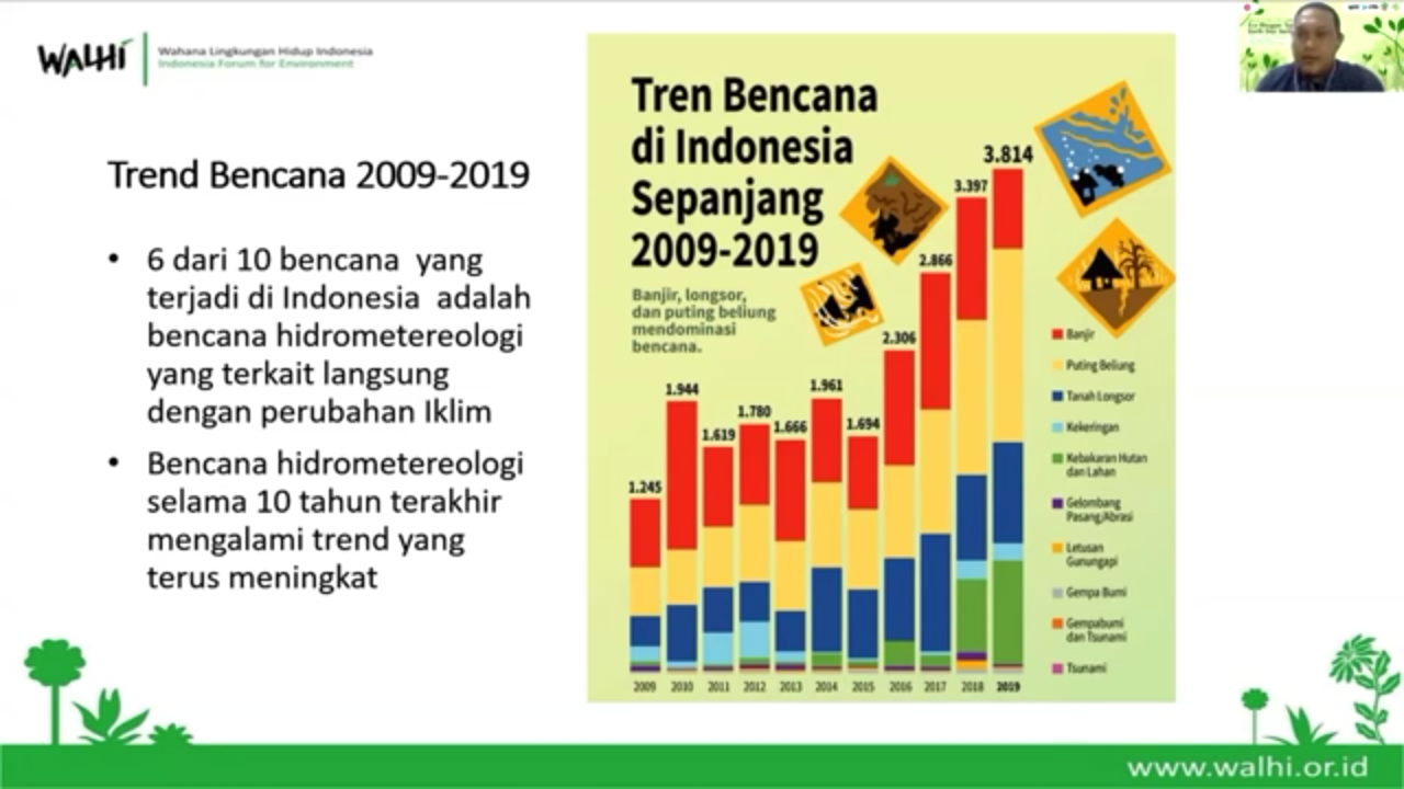 Apa yang Dimaksud dengan Perubahan Iklim? Kame' Lawar