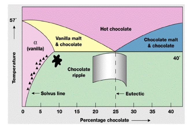 Condensed concepts: Introduction to condensed matter lecture