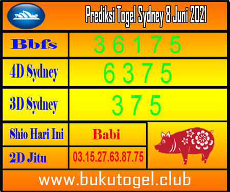 Prediksi Suhu Yo Sidney Archives Prediksi Master Togel Hari Ini Singapura Hongkong Sidney Jp