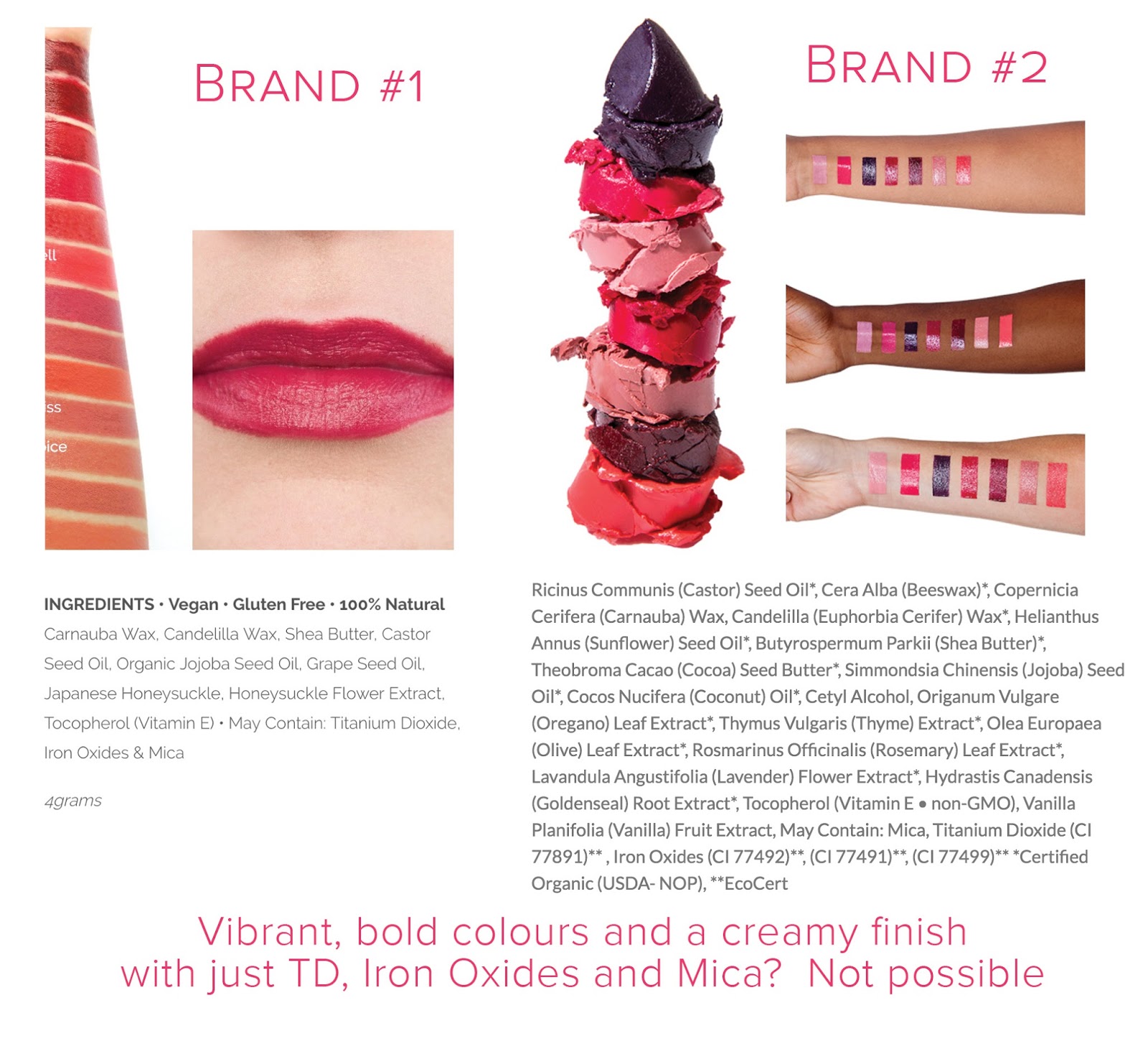 What makes YOUR lipstick red? Pure Anada Natural Beauty Blog