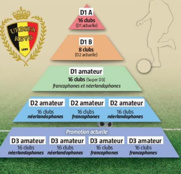 World Football Badges News Belgium 2017/18 First Amateur Division