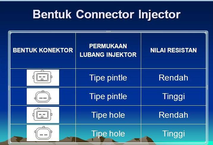 LOC Kramat: Electronik Full Injection Page2