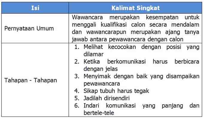 Contoh pernyataan umum dalam teks prosedur