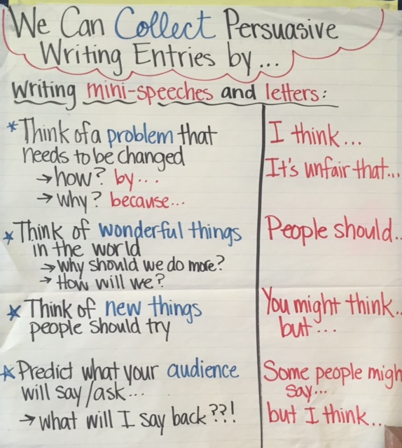 what is persuasive writing anchor chart