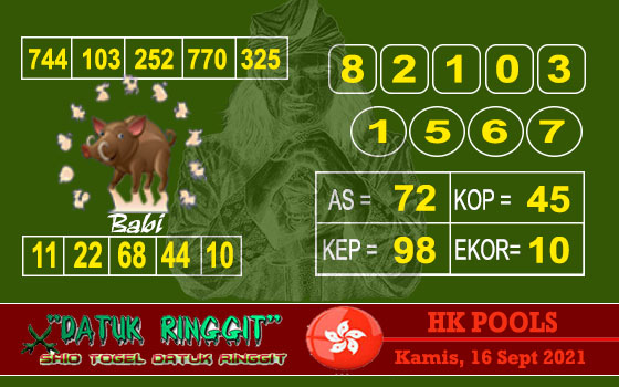 Tercepat Prediksi Master Angka Jitu Hk Kamis Tercepat Prediksi Master Angka Jitu Hk Kamis