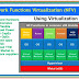 Network function virtualization Basics