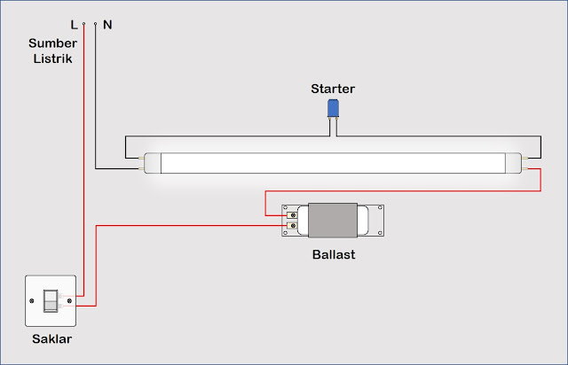 rangkaian kabel lampu tl
