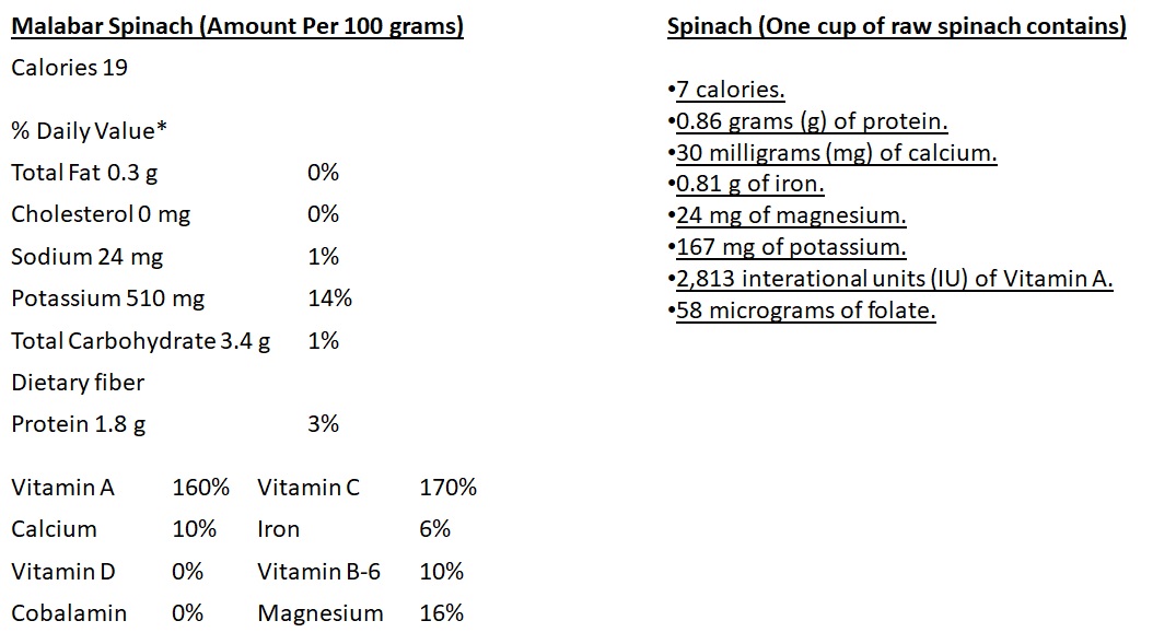 Okinawa Gardener Today's Harvest (29 July)