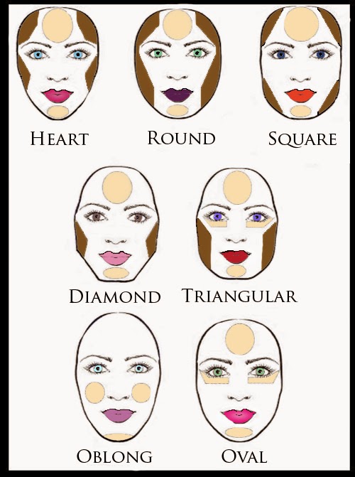 Everything Beauty and Beyond! Is There a Difference Between Contouring