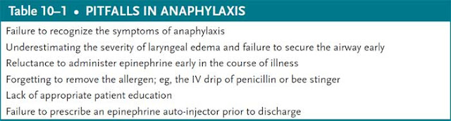 pitfalls in anaphylaxis