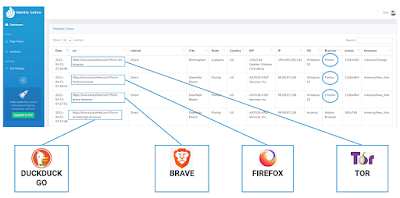 Web analytics for private browsers