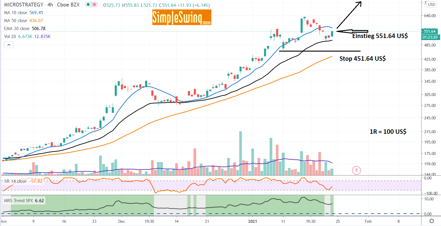 Microstrategy Simple Swing Trading Setup