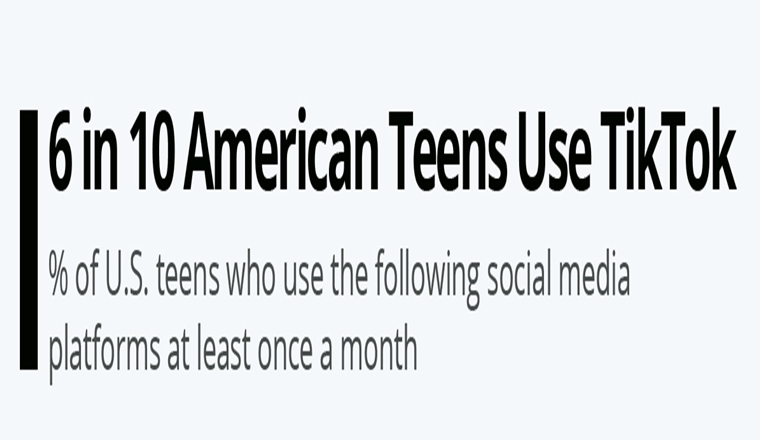 6 in 10 American Teens Use TikTok # Infographic