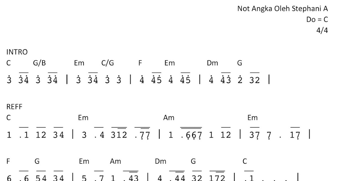 Not Angka Lagu Jepang - Koleksi Not Angka