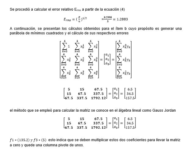 REGRESION POLINOMIAL POR MINIMOS CUADRADOS