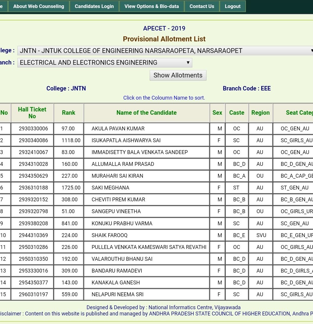 Ts Eamcet 2019 Cut Off Ranks For Colleges ECET_EEE_CUT OFF RANKS(2019 APECET)