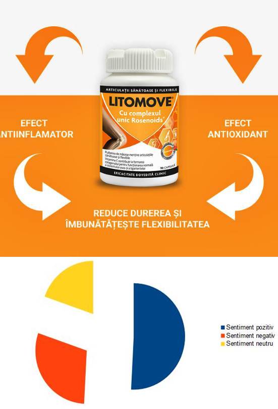 litomove articulatii sanatoase