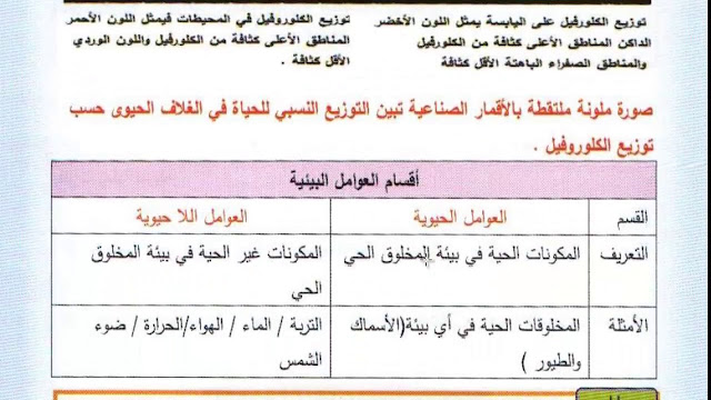 مراجعة الوحدة السابعة الكائنات الحية وعلاقاتها المتبادلة علوم مراجعة الوحدة السابعة الكائنات الحية وعلاقاتها المتبادلة علوم