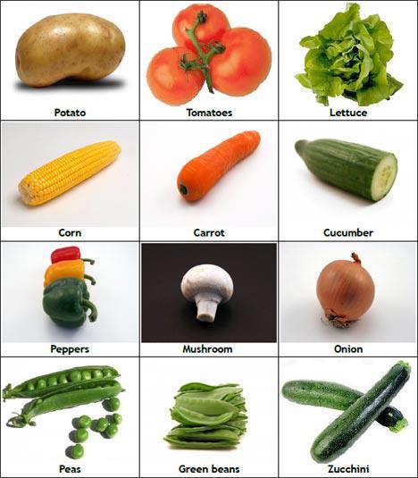 fruit and vegetables spanish vocabulary Fruit and Vegetable Printables | 468 x 535
