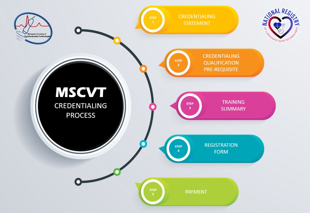 CVT Mohd Farid Cardiovascular Technologist Profession In Malaysia Part