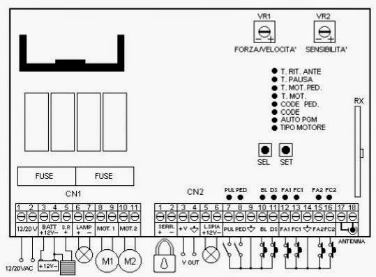 Noticias Automateasy: Como hacer la progarmacion de puertas abatibles