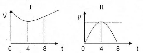 Latihan Soal Fisika Kelas 7 Dan Pembahasan Suhu Dan Pemuaian Fisika
