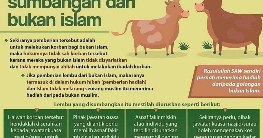 Lembu Korban Hasil Sumbangan Dari Bukan Islam
