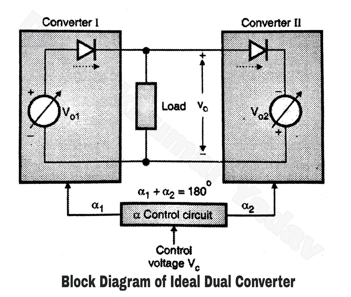 Ideal Dual Converter