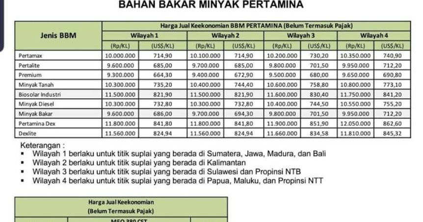 Informasi harga keekonomian HSD Solar Industri PT.Pertamina (persero