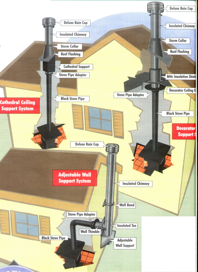 Install A Wood Stove In Maryland, Wood Burning Stove In Garage Code