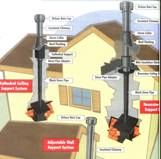 Heated Up! Is a permit required to install a wood stove in Maryland?