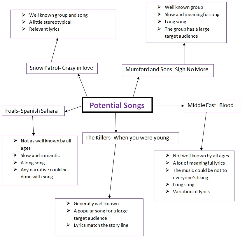 What Are The Components Of A Sound Research Problem at Cynthia Smith blog
