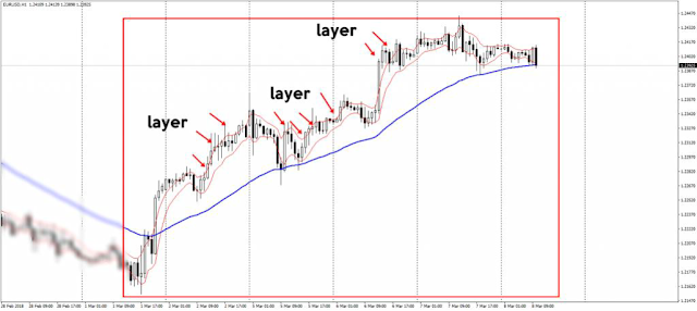 Pullback trading method: how to  pullback using ema.