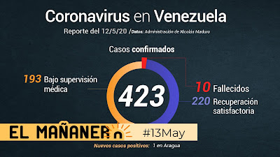 Venezuela / Coronavirus