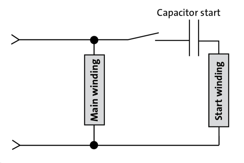 Single Phase Capacitor Start Capacitor Run Motor Wiring Diagram from 1.bp.blogspot.com