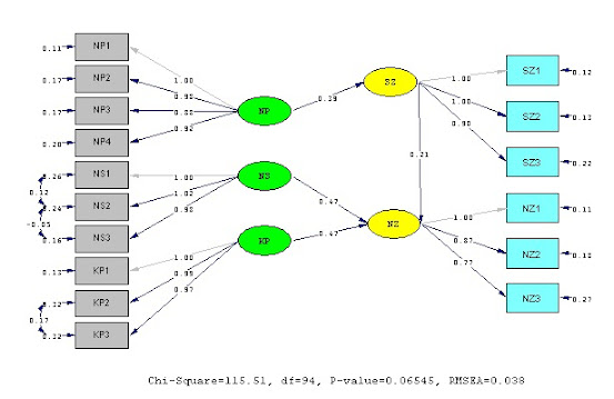 Contoh Output Path Diagram dengan LISREL