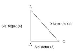 Cara Menyiku Bangunan | Pengadaan (Eprocurement)