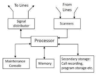 TSSN - Software Architecture هيكلة البرمجيات