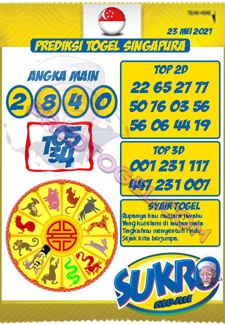 Prediksi Togel Singapura Minggu 23 Mei 2021 Prediksi Sgp Hari Ini