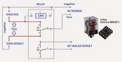 Skema dasar saklar genset otomatis